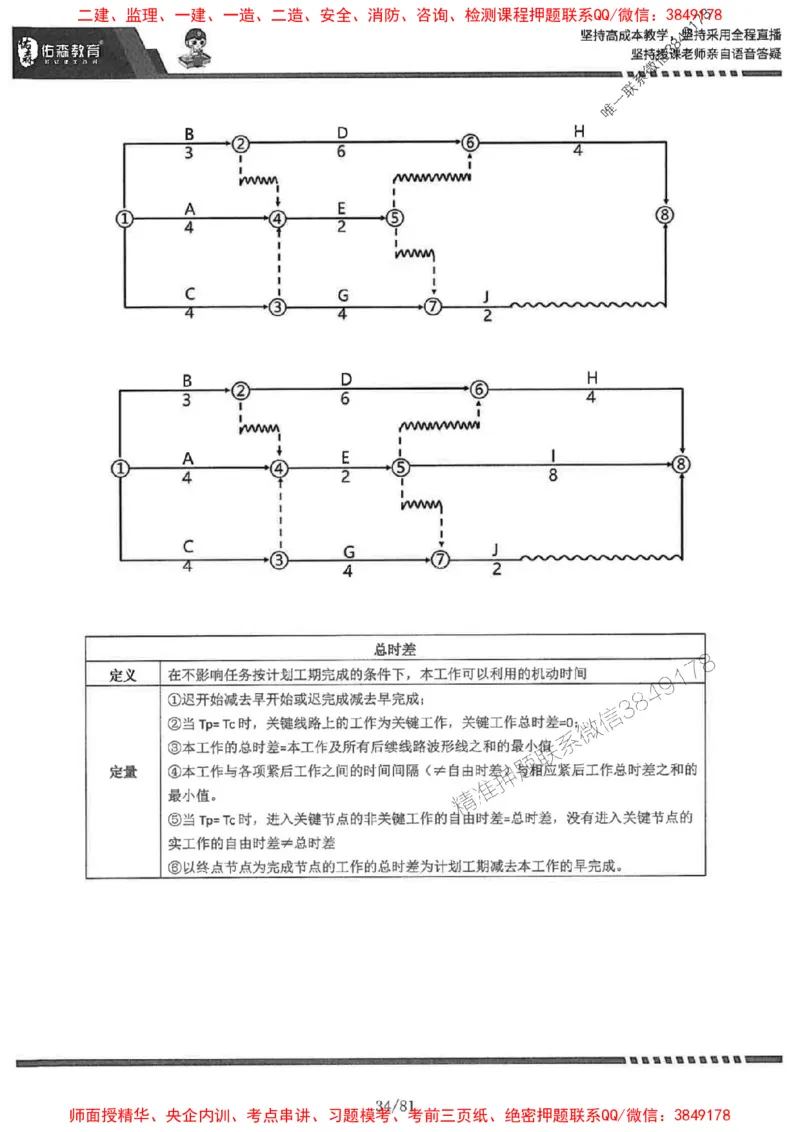 2025监理《土建案例》-YS黄皮书（叶翼虎）_监理工程师_2025监理工程师_2025年监理工程师SVIP_2025年监理土建案例SVIP_01-精华文档✿电子教材✿历年真题