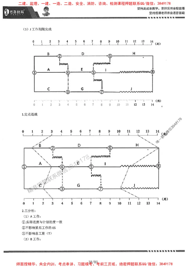 2025监理《土建案例》-YS黄皮书（叶翼虎）_监理工程师_2025监理工程师_2025年监理工程师SVIP_2025年监理土建案例SVIP_01-精华文档✿电子教材✿历年真题