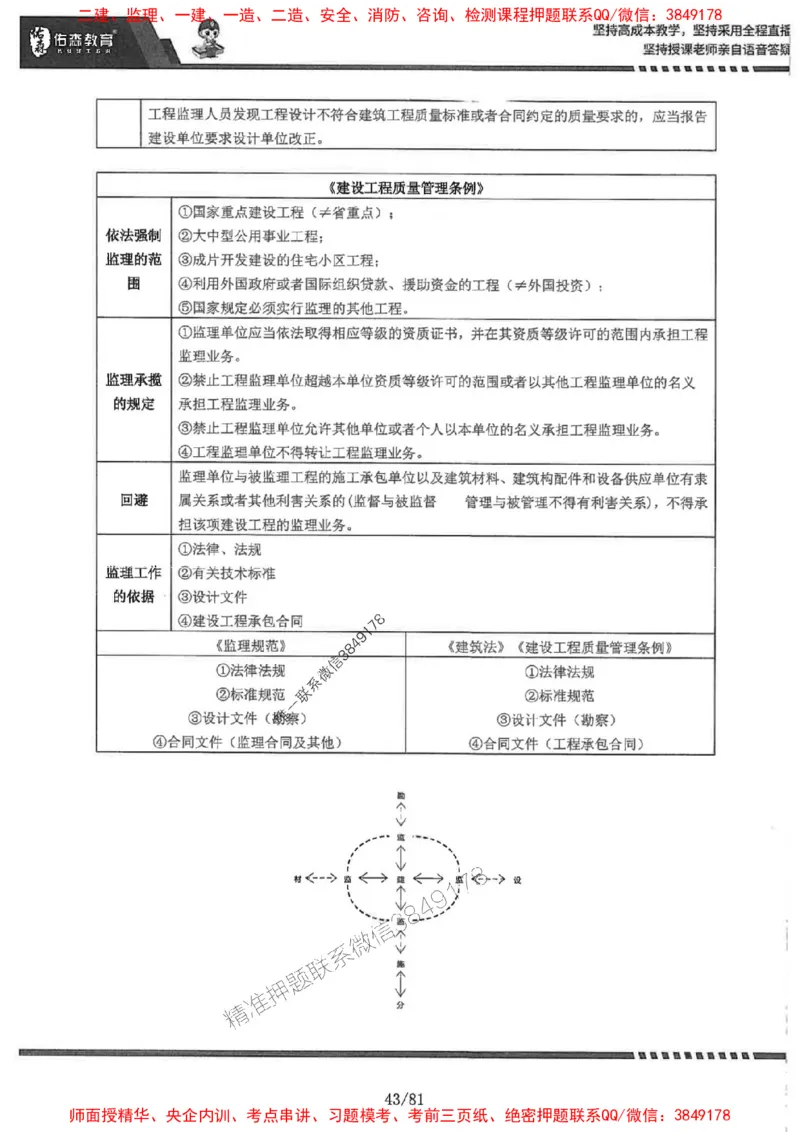 2025监理《土建案例》-YS黄皮书（叶翼虎）_监理工程师_2025监理工程师_2025年监理工程师SVIP_2025年监理土建案例SVIP_01-精华文档✿电子教材✿历年真题