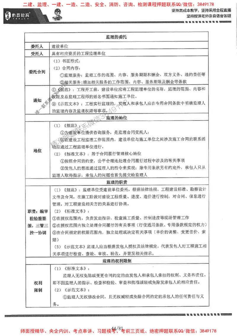 2025监理《土建案例》-YS黄皮书（叶翼虎）_监理工程师_2025监理工程师_2025年监理工程师SVIP_2025年监理土建案例SVIP_01-精华文档✿电子教材✿历年真题