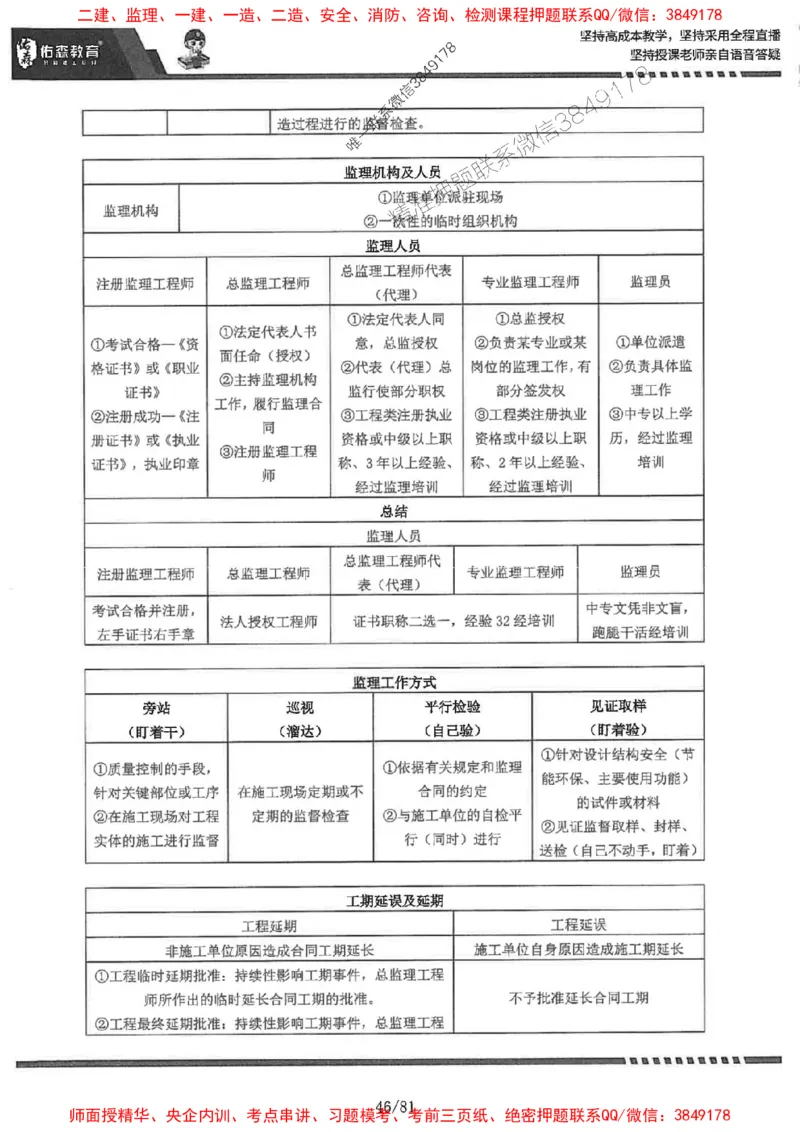 2025监理《土建案例》-YS黄皮书（叶翼虎）_监理工程师_2025监理工程师_2025年监理工程师SVIP_2025年监理土建案例SVIP_01-精华文档✿电子教材✿历年真题