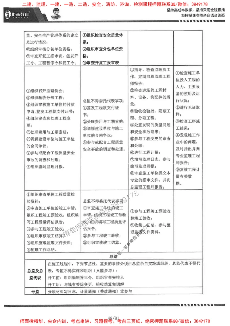 2025监理《土建案例》-YS黄皮书（叶翼虎）_监理工程师_2025监理工程师_2025年监理工程师SVIP_2025年监理土建案例SVIP_01-精华文档✿电子教材✿历年真题