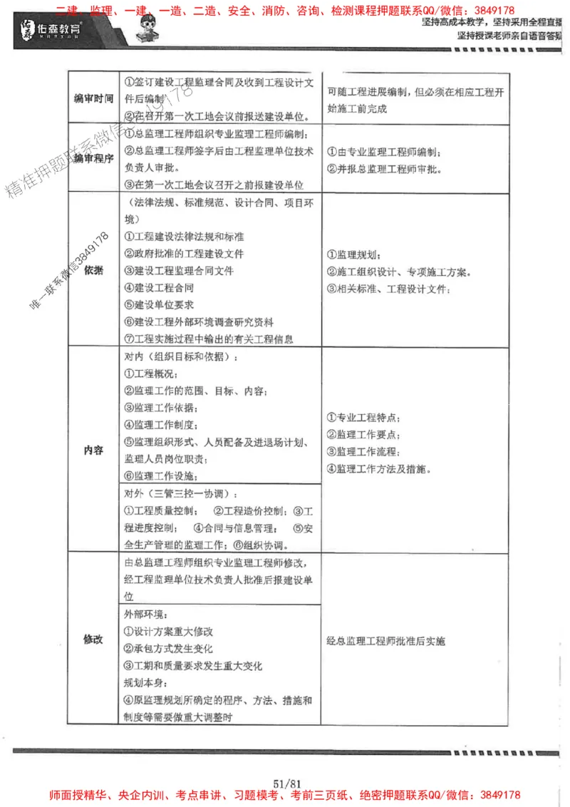 2025监理《土建案例》-YS黄皮书（叶翼虎）_监理工程师_2025监理工程师_2025年监理工程师SVIP_2025年监理土建案例SVIP_01-精华文档✿电子教材✿历年真题