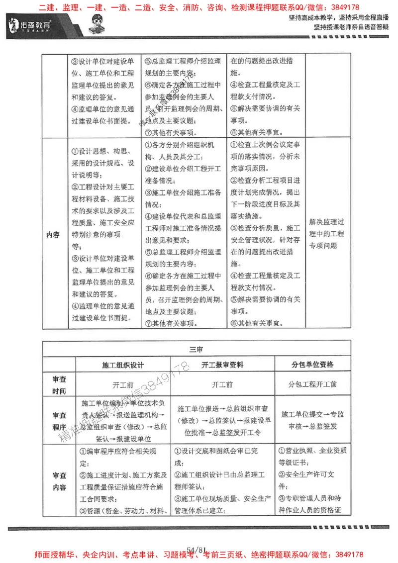 2025监理《土建案例》-YS黄皮书（叶翼虎）_监理工程师_2025监理工程师_2025年监理工程师SVIP_2025年监理土建案例SVIP_01-精华文档✿电子教材✿历年真题