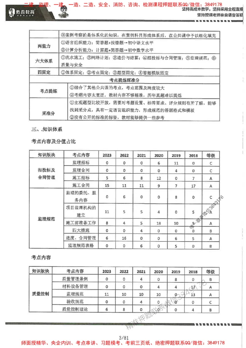 2025监理《土建案例》-YS黄皮书（叶翼虎）_监理工程师_2025监理工程师_2025年监理工程师SVIP_2025年监理土建案例SVIP_01-精华文档✿电子教材✿历年真题