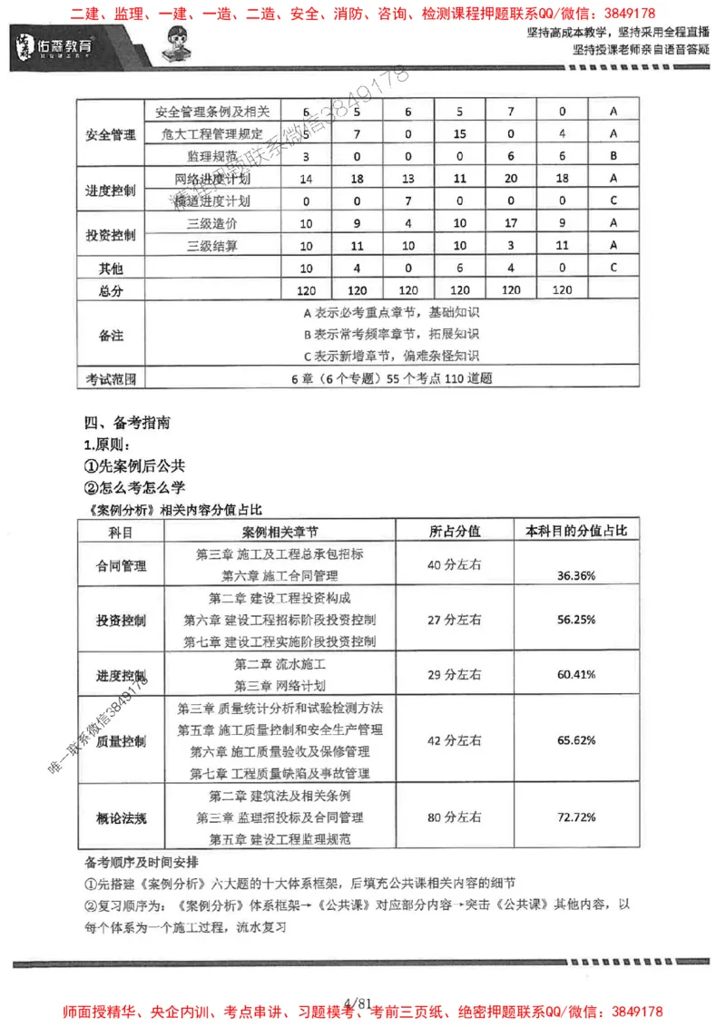 2025监理《土建案例》-YS黄皮书（叶翼虎）_监理工程师_2025监理工程师_2025年监理工程师SVIP_2025年监理土建案例SVIP_01-精华文档✿电子教材✿历年真题