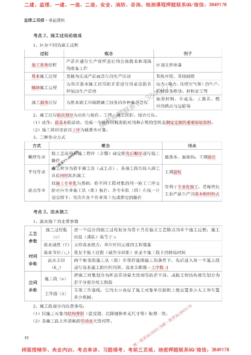 2025年监理工程师考试《目标与控制(交通)》考前30页纸_监理工程师_2025监理工程师_2025年监理工程师SVIP_2025年监理交通控制SVIP_05-考前密训✿央企特训✿机构普押