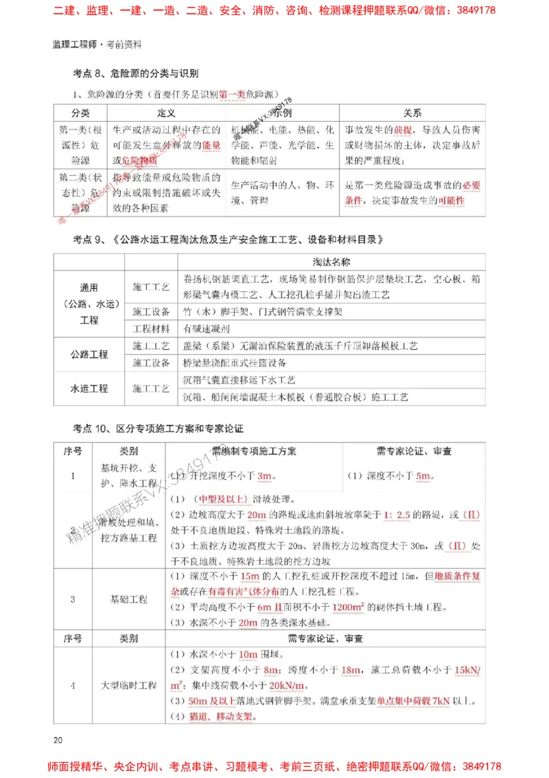2025年监理工程师考试《目标与控制(交通)》考前30页纸_监理工程师_2025监理工程师_2025年监理工程师SVIP_2025年监理交通控制SVIP_05-考前密训✿央企特训✿机构普押