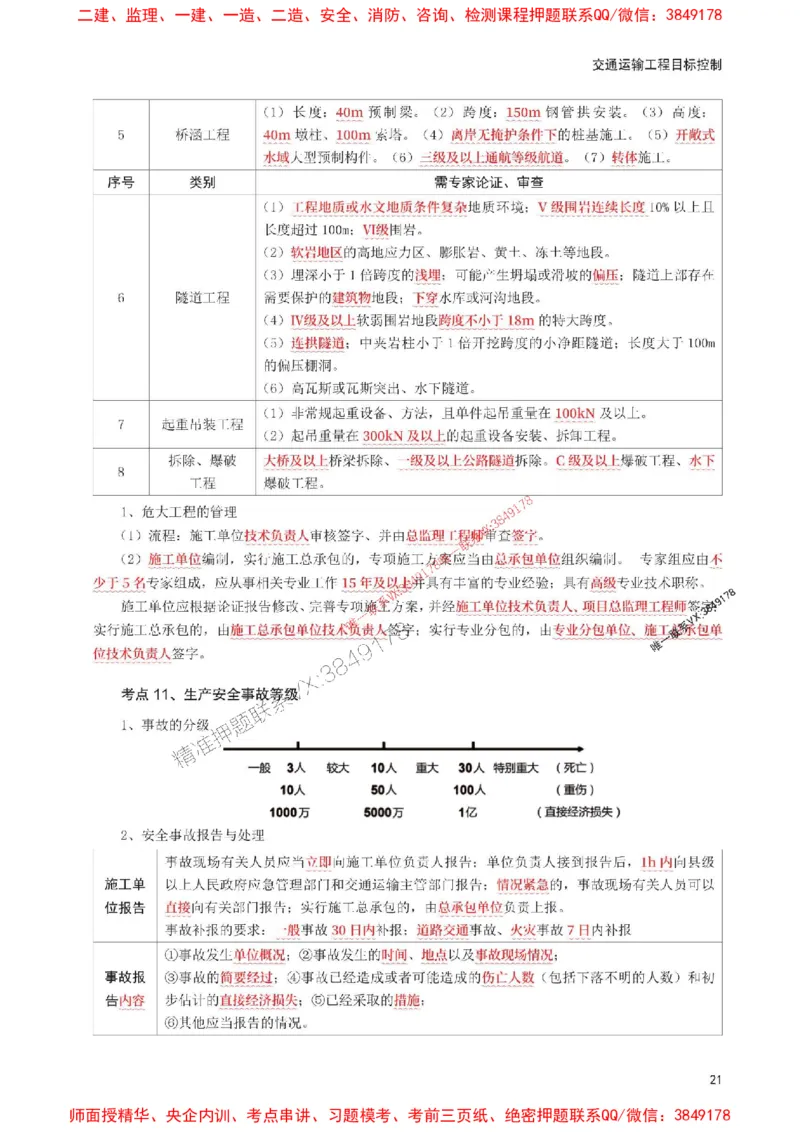 2025年监理工程师考试《目标与控制(交通)》考前30页纸_监理工程师_2025监理工程师_2025年监理工程师SVIP_2025年监理交通控制SVIP_05-考前密训✿央企特训✿机构普押