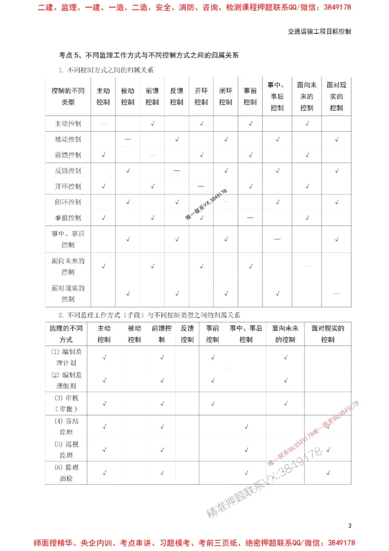 2025年监理工程师考试《目标与控制(交通)》考前30页纸_监理工程师_2025监理工程师_2025年监理工程师SVIP_2025年监理交通控制SVIP_05-考前密训✿央企特训✿机构普押