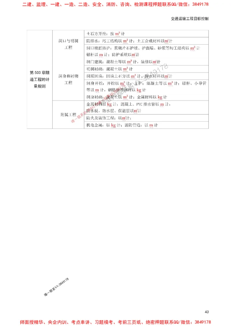 2025年监理工程师考试《目标与控制(交通)》考前30页纸_监理工程师_2025监理工程师_2025年监理工程师SVIP_2025年监理交通控制SVIP_05-考前密训✿央企特训✿机构普押