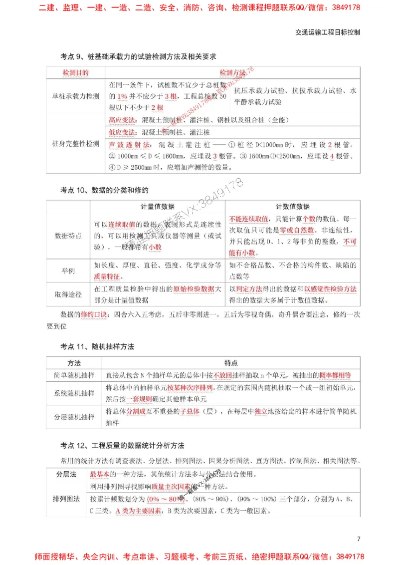 2025年监理工程师考试《目标与控制(交通)》考前30页纸_监理工程师_2025监理工程师_2025年监理工程师SVIP_2025年监理交通控制SVIP_05-考前密训✿央企特训✿机构普押
