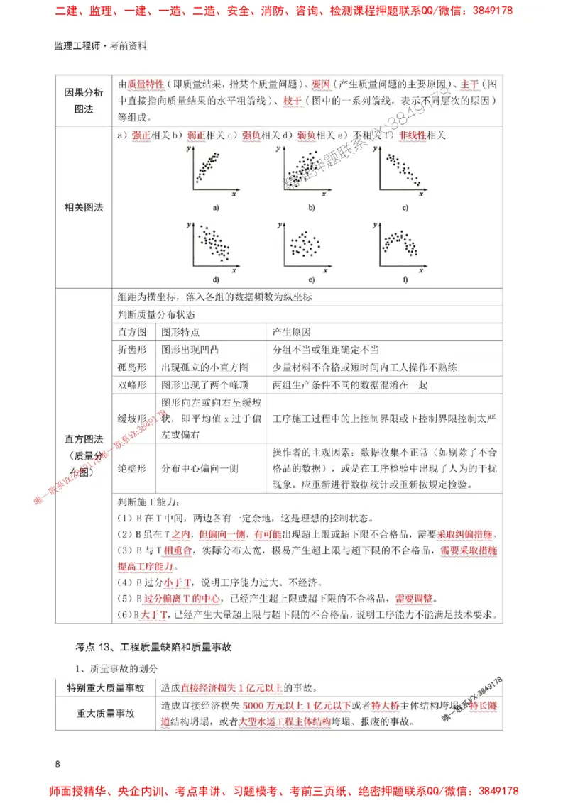 2025年监理工程师考试《目标与控制(交通)》考前30页纸_监理工程师_2025监理工程师_2025年监理工程师SVIP_2025年监理交通控制SVIP_05-考前密训✿央企特训✿机构普押