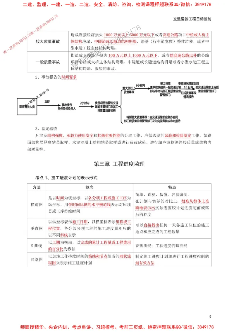 2025年监理工程师考试《目标与控制(交通)》考前30页纸_监理工程师_2025监理工程师_2025年监理工程师SVIP_2025年监理交通控制SVIP_05-考前密训✿央企特训✿机构普押