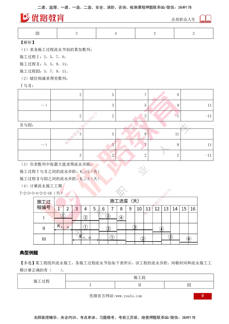 2026年监理《进度控制（土建）》第2章打印版_监理工程师_2026年监理工程师SVIP_2026年监理土建控制SVIP_02-基础精讲✿高端面授✿深度强化