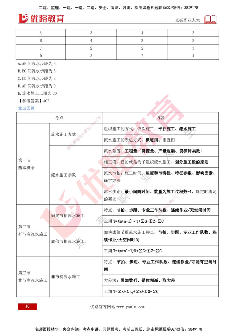 2026年监理《进度控制（土建）》第2章打印版_监理工程师_2026年监理工程师SVIP_2026年监理土建控制SVIP_02-基础精讲✿高端面授✿深度强化