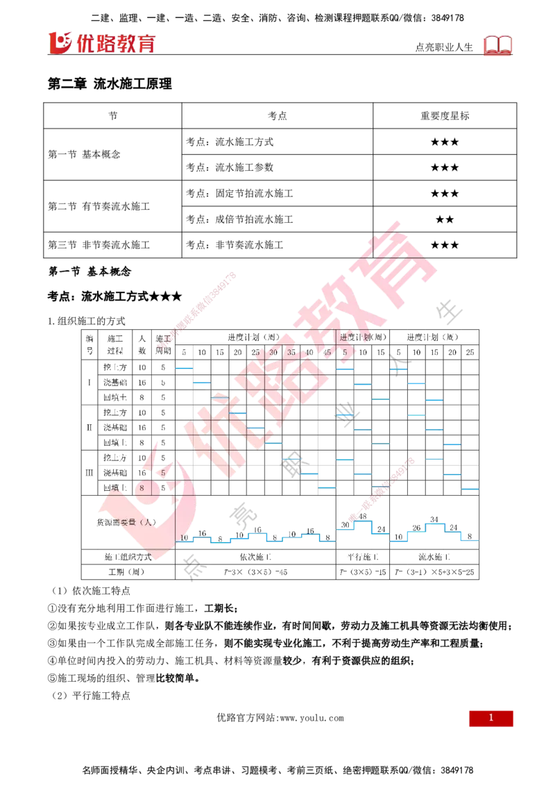 2026年监理《进度控制（土建）》第2章打印版_监理工程师_2026年监理工程师SVIP_2026年监理土建控制SVIP_02-基础精讲✿高端面授✿深度强化