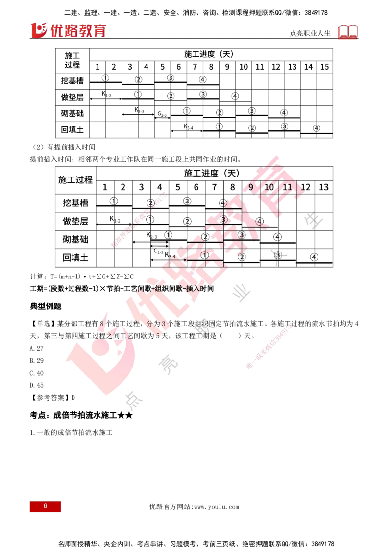 2026年监理《进度控制（土建）》第2章打印版_监理工程师_2026年监理工程师SVIP_2026年监理土建控制SVIP_02-基础精讲✿高端面授✿深度强化