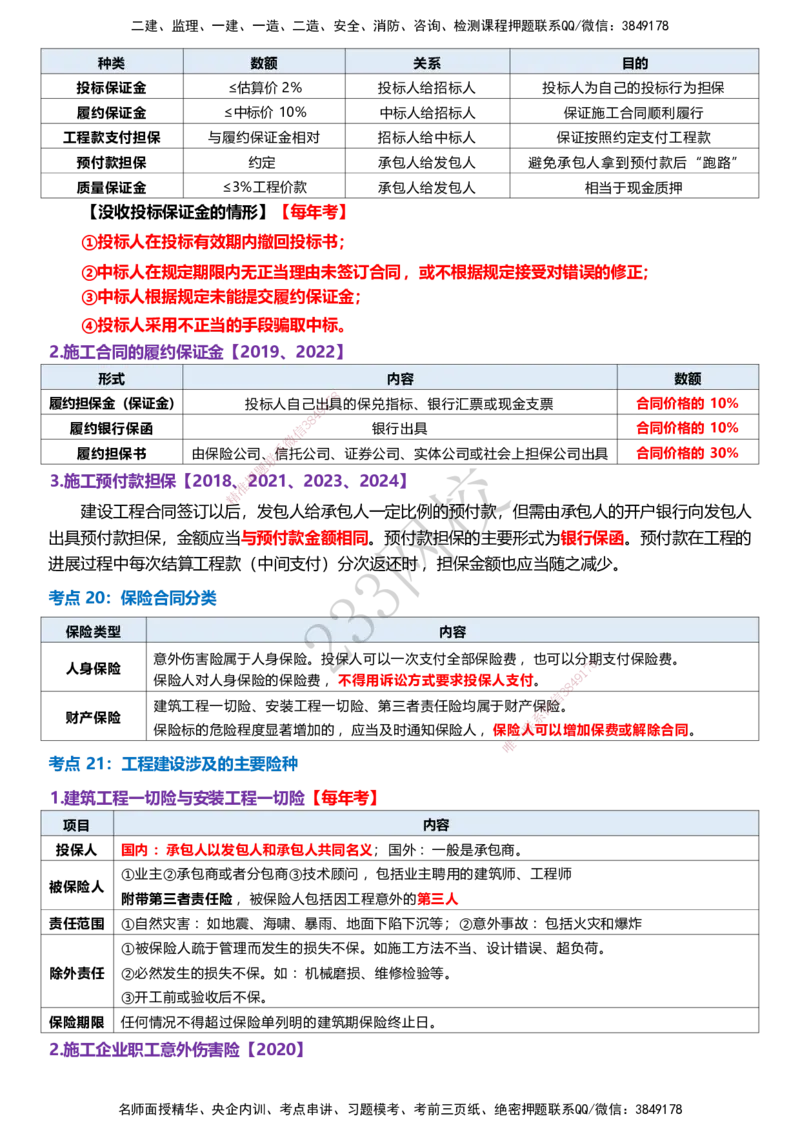 233-监理合同-历年高频真题考点汇总_监理工程师_2025监理工程师_2025年监理工程师SVIP_2025年监理合同管理SVIP_05-考前密训✿央企特训✿机构普押