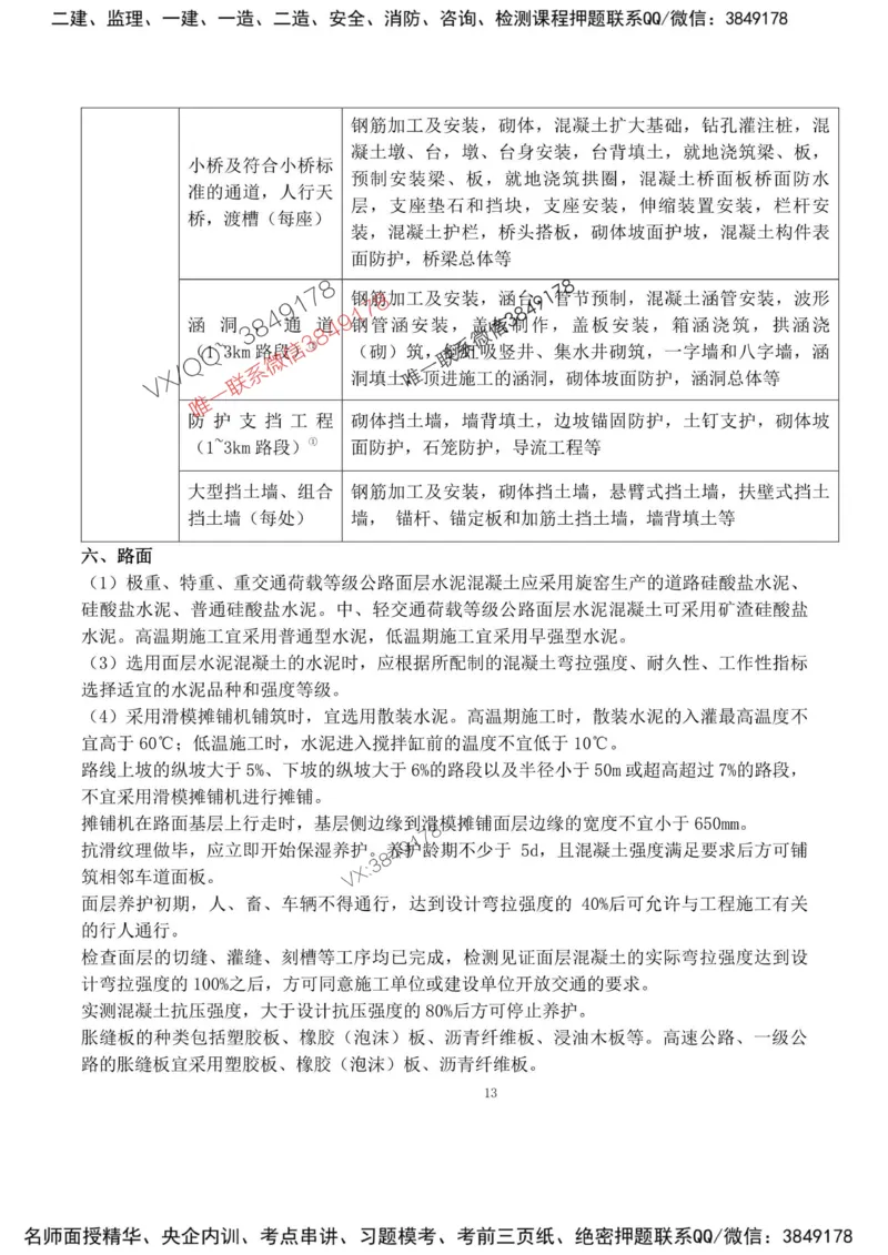 2025年监理交通案例-甘森-考前押题20页纸_监理工程师_2025监理工程师_2025年监理工程师SVIP_2025年监理交通案例SVIP_05-考前密训✿央企特训✿机构普押