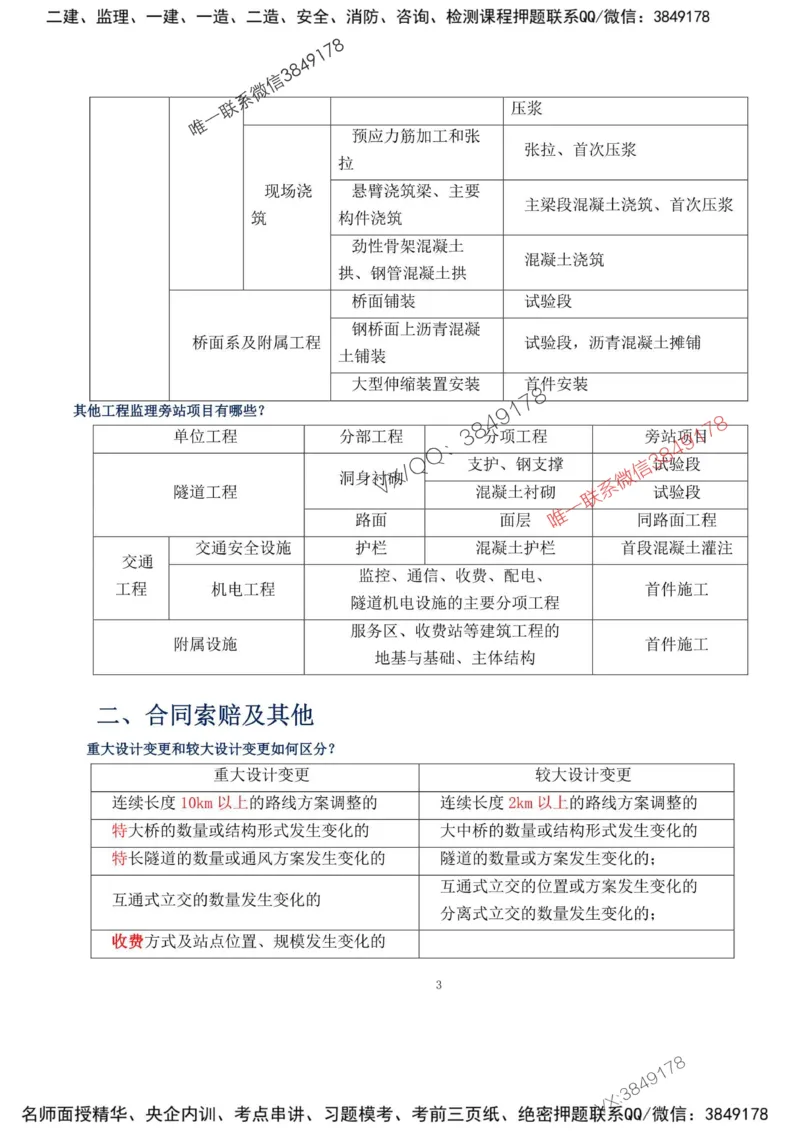 2025年监理交通案例-甘森-考前押题20页纸_监理工程师_2025监理工程师_2025年监理工程师SVIP_2025年监理交通案例SVIP_05-考前密训✿央企特训✿机构普押