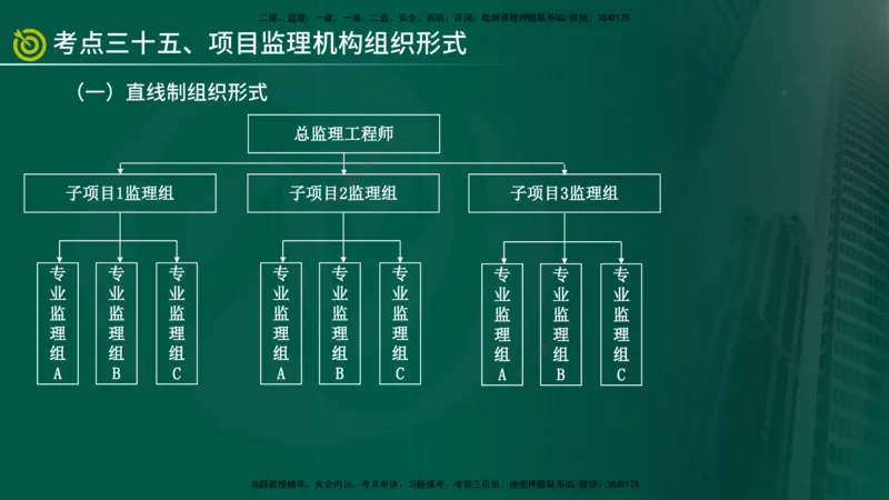 2025监理《监理概论》爆分M报（在线版）_监理工程师_2025监理工程师_2025年监理工程师SVIP_2025年监理概论法规SVIP_04-冲刺串讲✿考点强化✿小灶集训_讲义