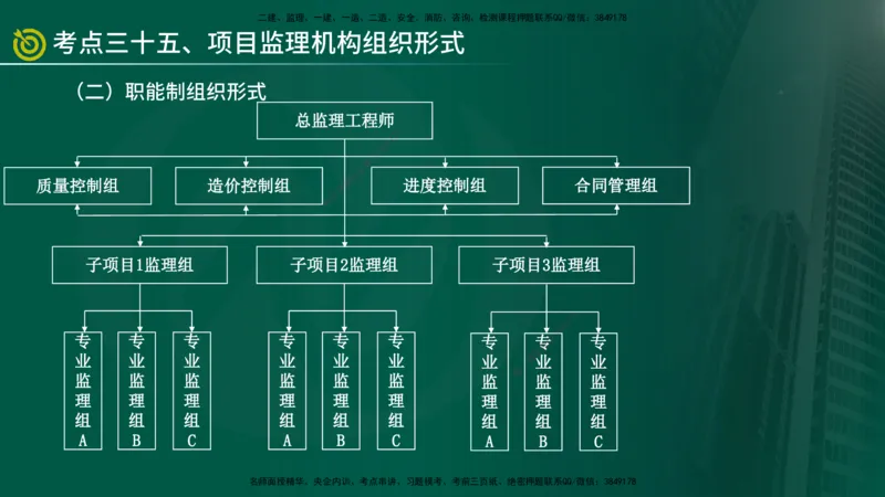2025监理《监理概论》爆分M报（在线版）_监理工程师_2025监理工程师_2025年监理工程师SVIP_2025年监理概论法规SVIP_04-冲刺串讲✿考点强化✿小灶集训_讲义