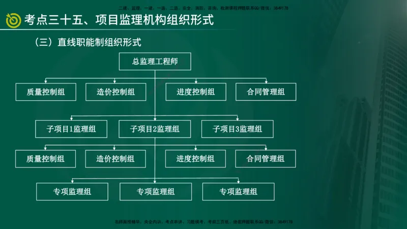 2025监理《监理概论》爆分M报（在线版）_监理工程师_2025监理工程师_2025年监理工程师SVIP_2025年监理概论法规SVIP_04-冲刺串讲✿考点强化✿小灶集训_讲义