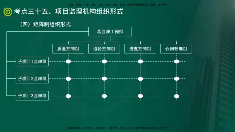 2025监理《监理概论》爆分M报（在线版）_监理工程师_2025监理工程师_2025年监理工程师SVIP_2025年监理概论法规SVIP_04-冲刺串讲✿考点强化✿小灶集训_讲义
