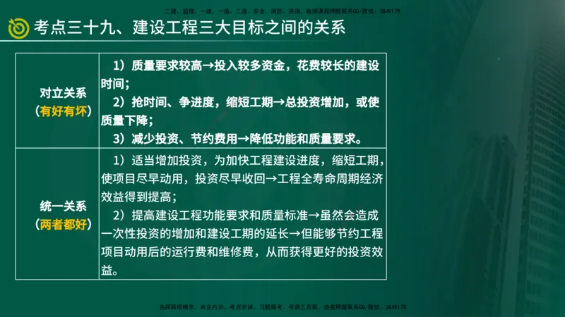 2025监理《监理概论》爆分M报（在线版）_监理工程师_2025监理工程师_2025年监理工程师SVIP_2025年监理概论法规SVIP_04-冲刺串讲✿考点强化✿小灶集训_讲义