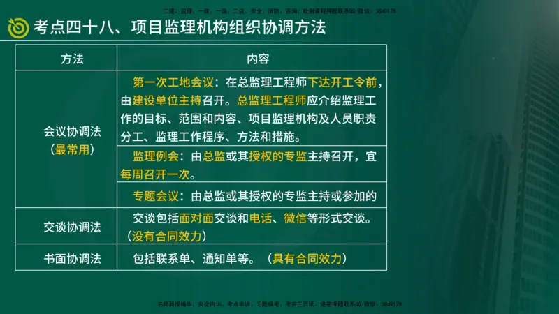 2025监理《监理概论》爆分M报（在线版）_监理工程师_2025监理工程师_2025年监理工程师SVIP_2025年监理概论法规SVIP_04-冲刺串讲✿考点强化✿小灶集训_讲义