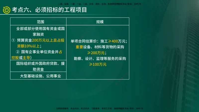 2025监理《监理概论》爆分M报（在线版）_监理工程师_2025监理工程师_2025年监理工程师SVIP_2025年监理概论法规SVIP_04-冲刺串讲✿考点强化✿小灶集训_讲义