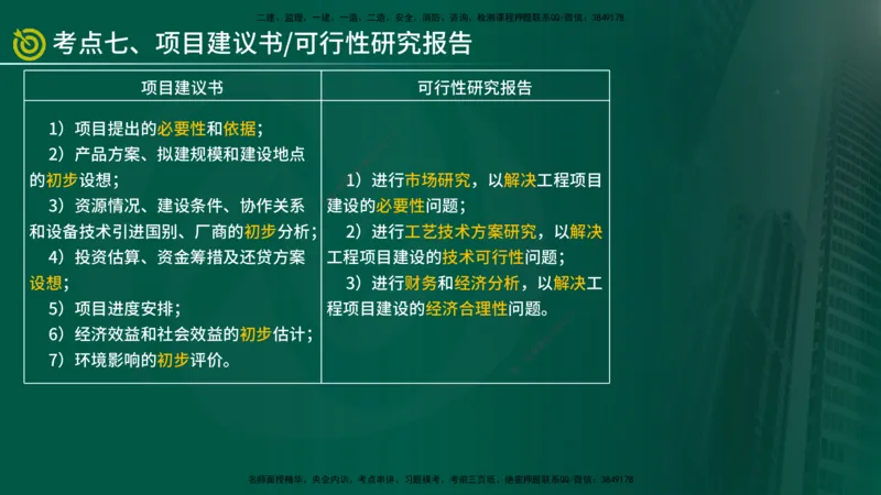 2025监理《监理概论》爆分M报（在线版）_监理工程师_2025监理工程师_2025年监理工程师SVIP_2025年监理概论法规SVIP_04-冲刺串讲✿考点强化✿小灶集训_讲义