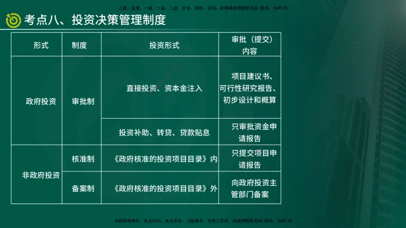 2025监理《监理概论》爆分M报（在线版）_监理工程师_2025监理工程师_2025年监理工程师SVIP_2025年监理概论法规SVIP_04-冲刺串讲✿考点强化✿小灶集训_讲义