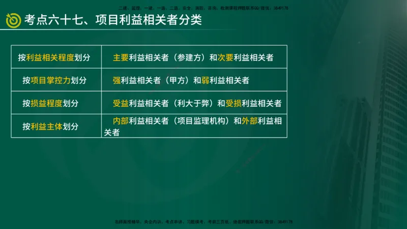 2025监理《监理概论》爆分M报（在线版）_监理工程师_2025监理工程师_2025年监理工程师SVIP_2025年监理概论法规SVIP_04-冲刺串讲✿考点强化✿小灶集训_讲义