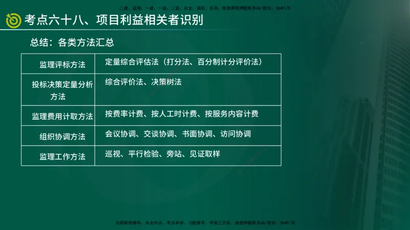 2025监理《监理概论》爆分M报（在线版）_监理工程师_2025监理工程师_2025年监理工程师SVIP_2025年监理概论法规SVIP_04-冲刺串讲✿考点强化✿小灶集训_讲义