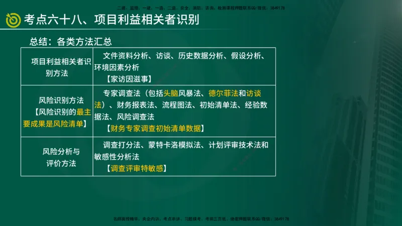 2025监理《监理概论》爆分M报（在线版）_监理工程师_2025监理工程师_2025年监理工程师SVIP_2025年监理概论法规SVIP_04-冲刺串讲✿考点强化✿小灶集训_讲义