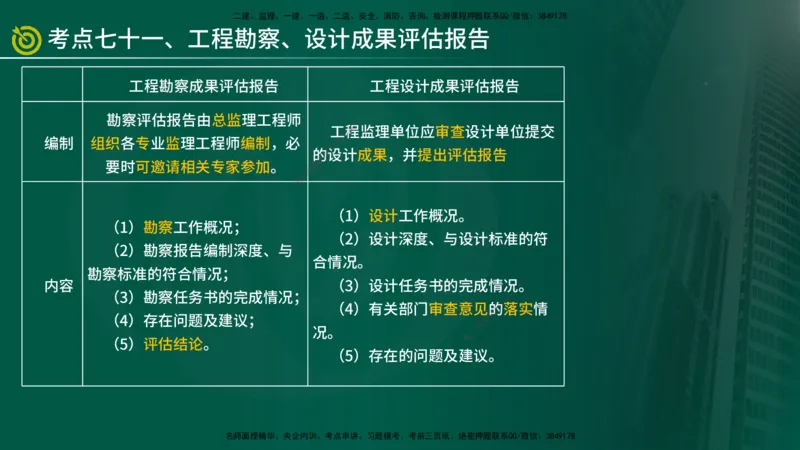 2025监理《监理概论》爆分M报（在线版）_监理工程师_2025监理工程师_2025年监理工程师SVIP_2025年监理概论法规SVIP_04-冲刺串讲✿考点强化✿小灶集训_讲义