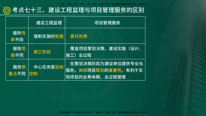 2025监理《监理概论》爆分M报（在线版）_监理工程师_2025监理工程师_2025年监理工程师SVIP_2025年监理概论法规SVIP_04-冲刺串讲✿考点强化✿小灶集训_讲义