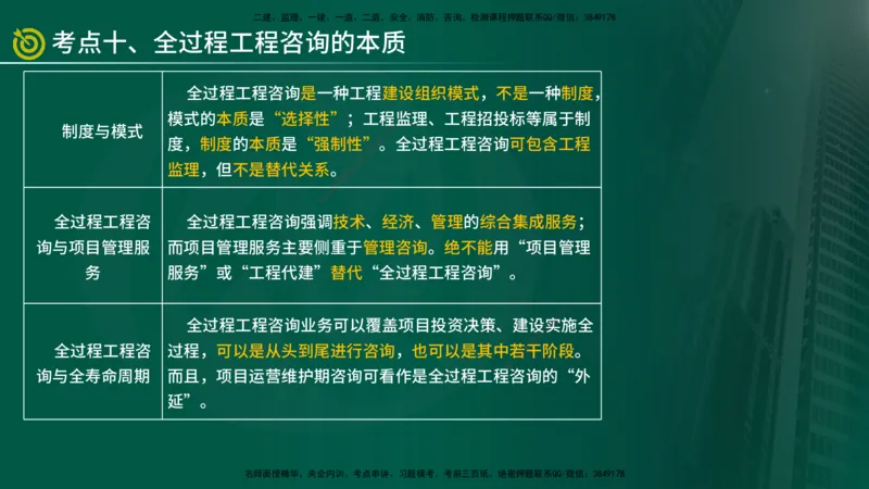 2025监理《监理概论》爆分M报（在线版）_监理工程师_2025监理工程师_2025年监理工程师SVIP_2025年监理概论法规SVIP_04-冲刺串讲✿考点强化✿小灶集训_讲义
