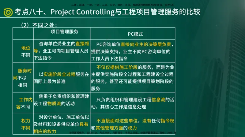 2025监理《监理概论》爆分M报（在线版）_监理工程师_2025监理工程师_2025年监理工程师SVIP_2025年监理概论法规SVIP_04-冲刺串讲✿考点强化✿小灶集训_讲义