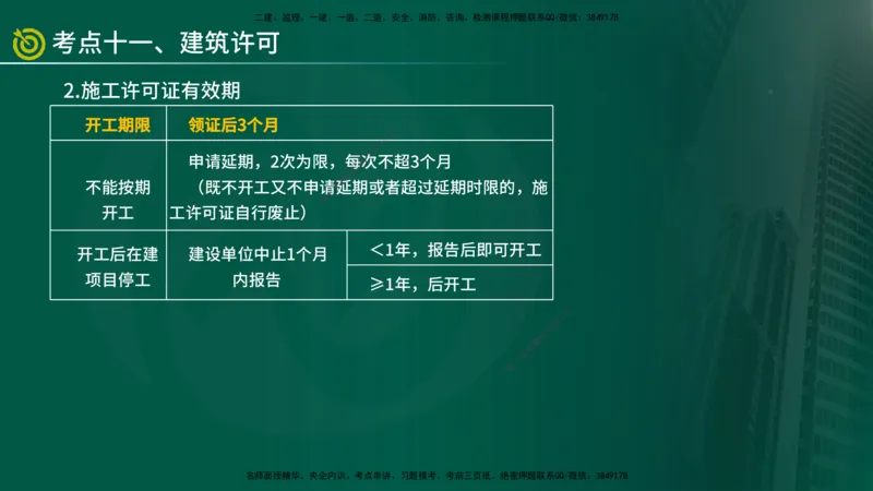 2025监理《监理概论》爆分M报（在线版）_监理工程师_2025监理工程师_2025年监理工程师SVIP_2025年监理概论法规SVIP_04-冲刺串讲✿考点强化✿小灶集训_讲义