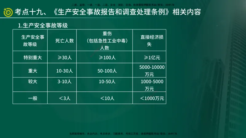 2025监理《监理概论》爆分M报（在线版）_监理工程师_2025监理工程师_2025年监理工程师SVIP_2025年监理概论法规SVIP_04-冲刺串讲✿考点强化✿小灶集训_讲义