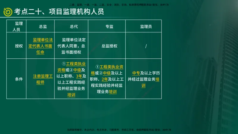 2025监理《监理概论》爆分M报（在线版）_监理工程师_2025监理工程师_2025年监理工程师SVIP_2025年监理概论法规SVIP_04-冲刺串讲✿考点强化✿小灶集训_讲义