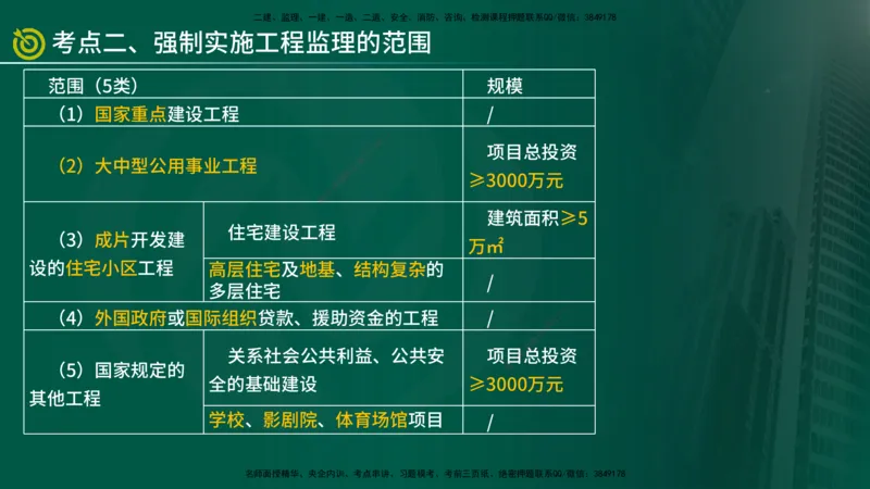 2025监理《监理概论》爆分M报（在线版）_监理工程师_2025监理工程师_2025年监理工程师SVIP_2025年监理概论法规SVIP_04-冲刺串讲✿考点强化✿小灶集训_讲义