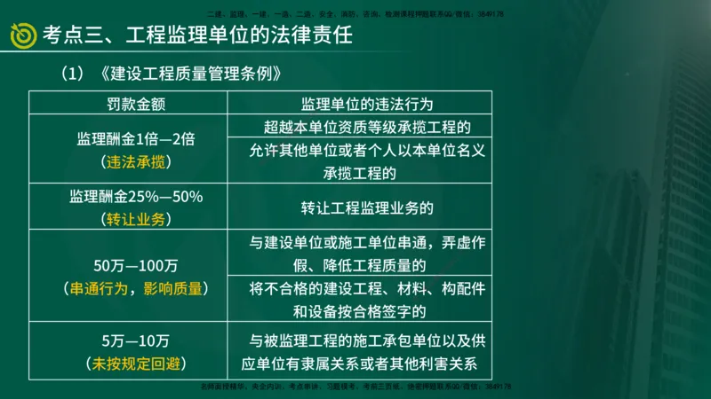 2025监理《监理概论》爆分M报（在线版）_监理工程师_2025监理工程师_2025年监理工程师SVIP_2025年监理概论法规SVIP_04-冲刺串讲✿考点强化✿小灶集训_讲义