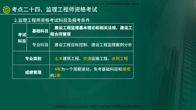 2025监理《监理概论》爆分M报（在线版）_监理工程师_2025监理工程师_2025年监理工程师SVIP_2025年监理概论法规SVIP_04-冲刺串讲✿考点强化✿小灶集训_讲义