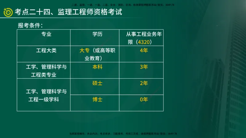 2025监理《监理概论》爆分M报（在线版）_监理工程师_2025监理工程师_2025年监理工程师SVIP_2025年监理概论法规SVIP_04-冲刺串讲✿考点强化✿小灶集训_讲义
