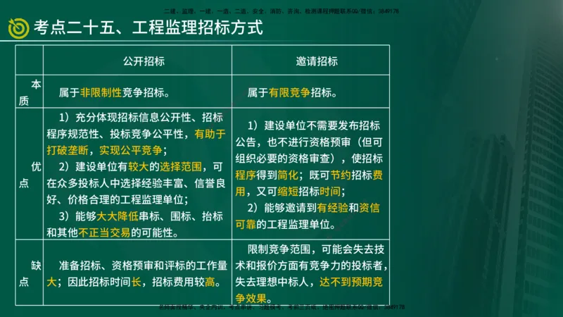 2025监理《监理概论》爆分M报（在线版）_监理工程师_2025监理工程师_2025年监理工程师SVIP_2025年监理概论法规SVIP_04-冲刺串讲✿考点强化✿小灶集训_讲义
