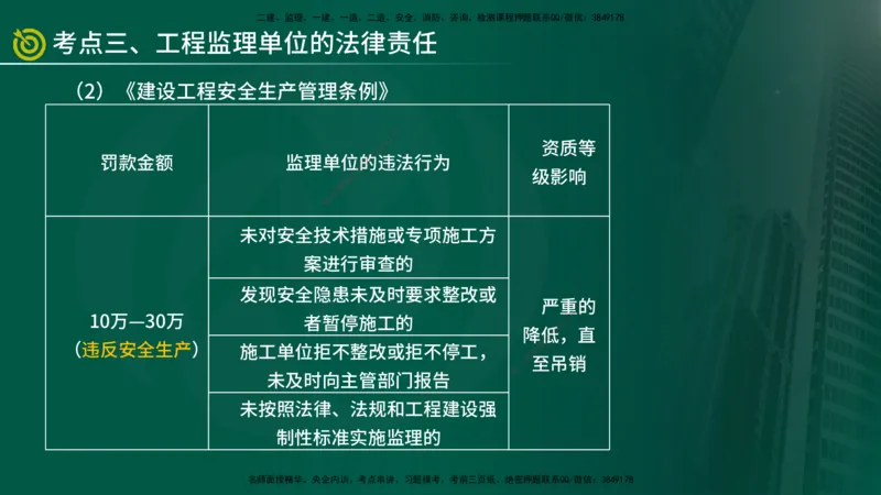 2025监理《监理概论》爆分M报（在线版）_监理工程师_2025监理工程师_2025年监理工程师SVIP_2025年监理概论法规SVIP_04-冲刺串讲✿考点强化✿小灶集训_讲义